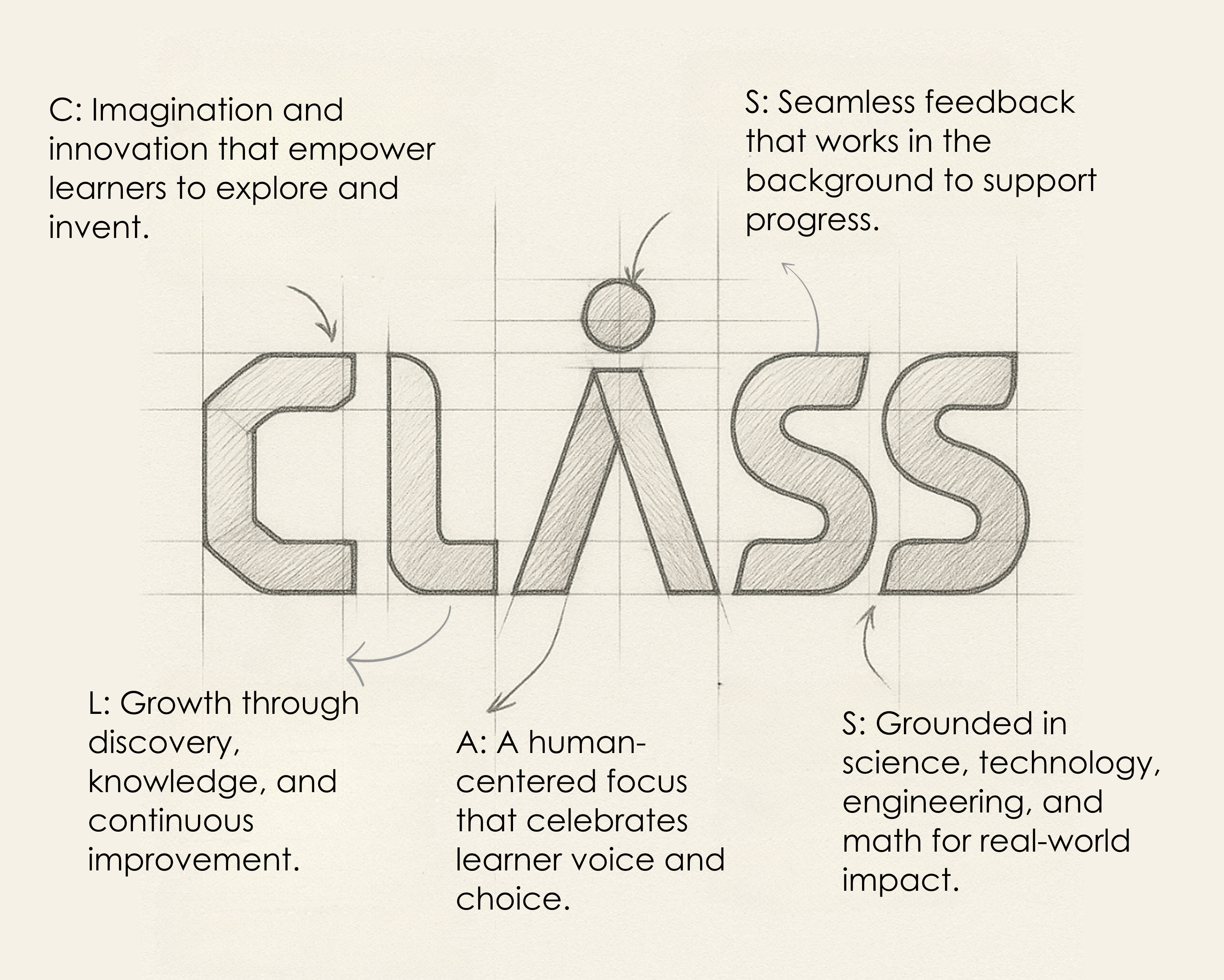 CLASS logo construction sketch